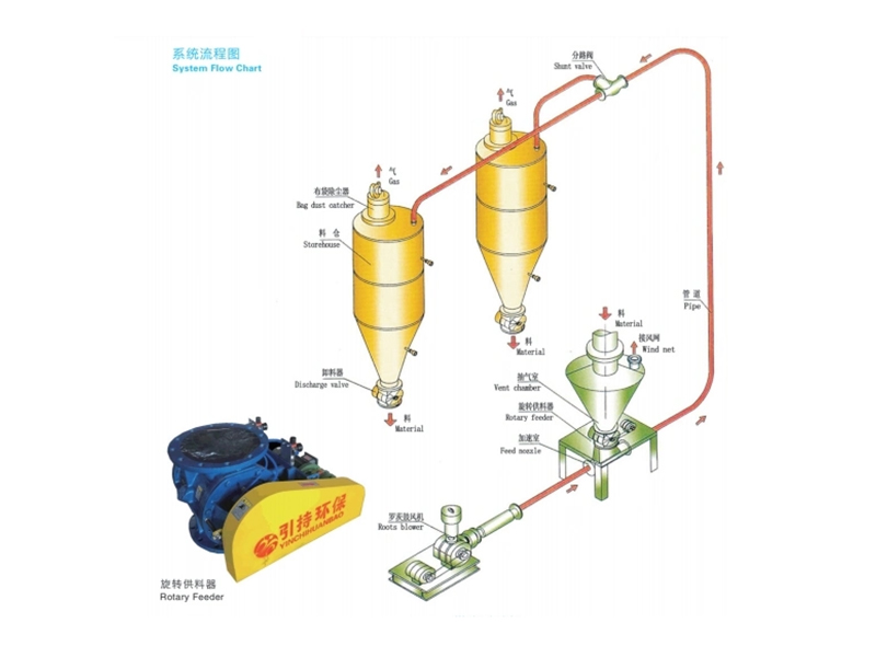 Te Raina Whakawhiti Pneumatic Paura Pai