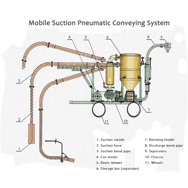 Ko te Painga Pūnaha Whakanui Pneumatic Momo Pukoro